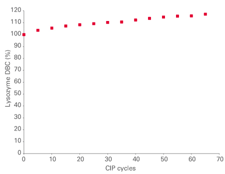 ca--pure-causticstability.jpg